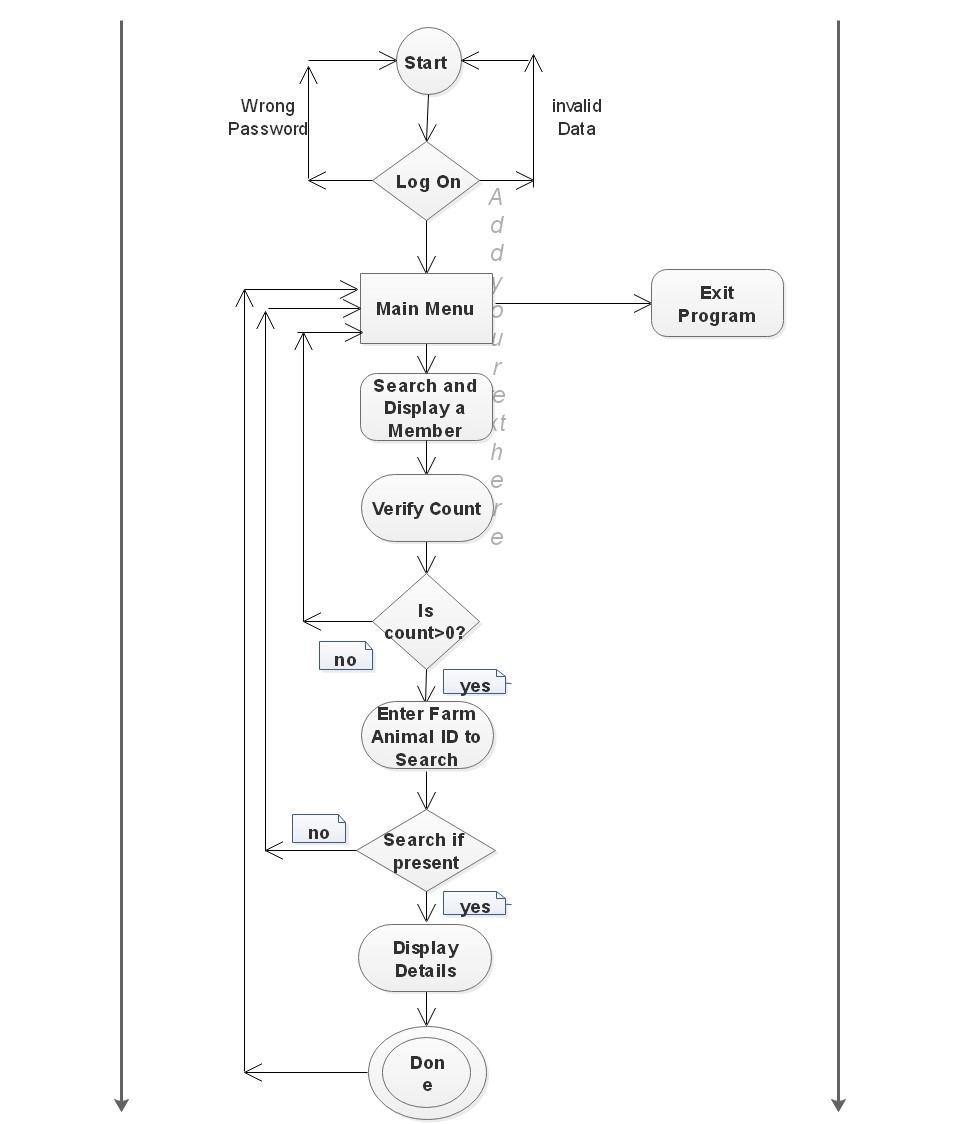 Activity4 diagram